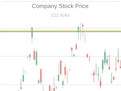 Trading Simulator — ücretsiz çevrimiçi oyun